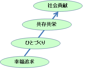 日本インテックシステム 会社概要 経営理念